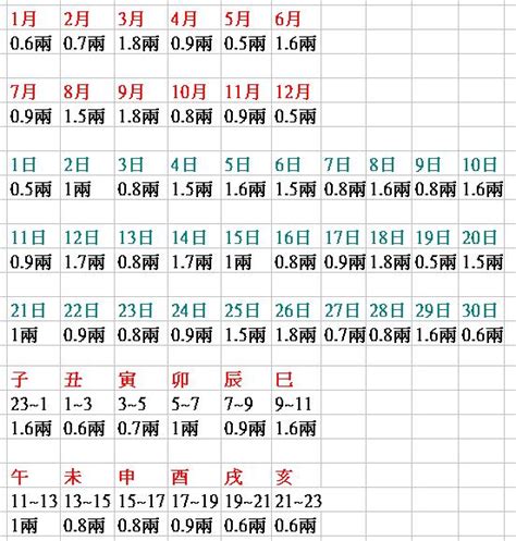 八字算重|免費八字輕重計算機、標準對照表查詢、意義解說。